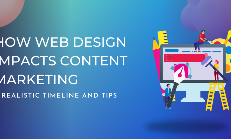this image is How Web Design Impacts Content Marketing