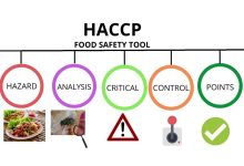 HACCP Important