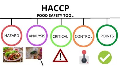 HACCP Important